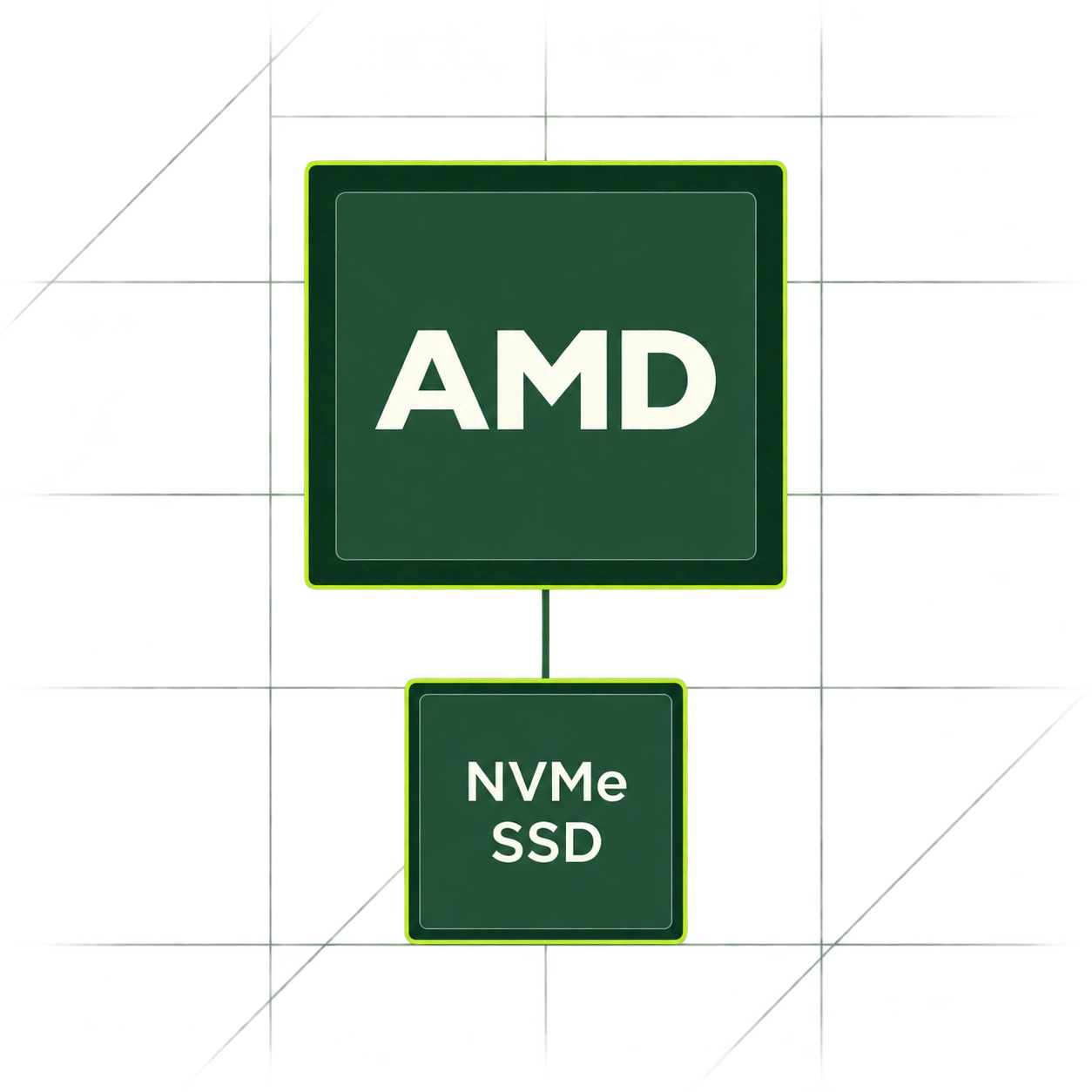A large AMD block connected vertically to a smaller NVMe SSD block